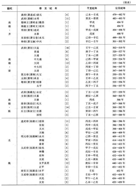 59年次|民國紀元與公元對照表